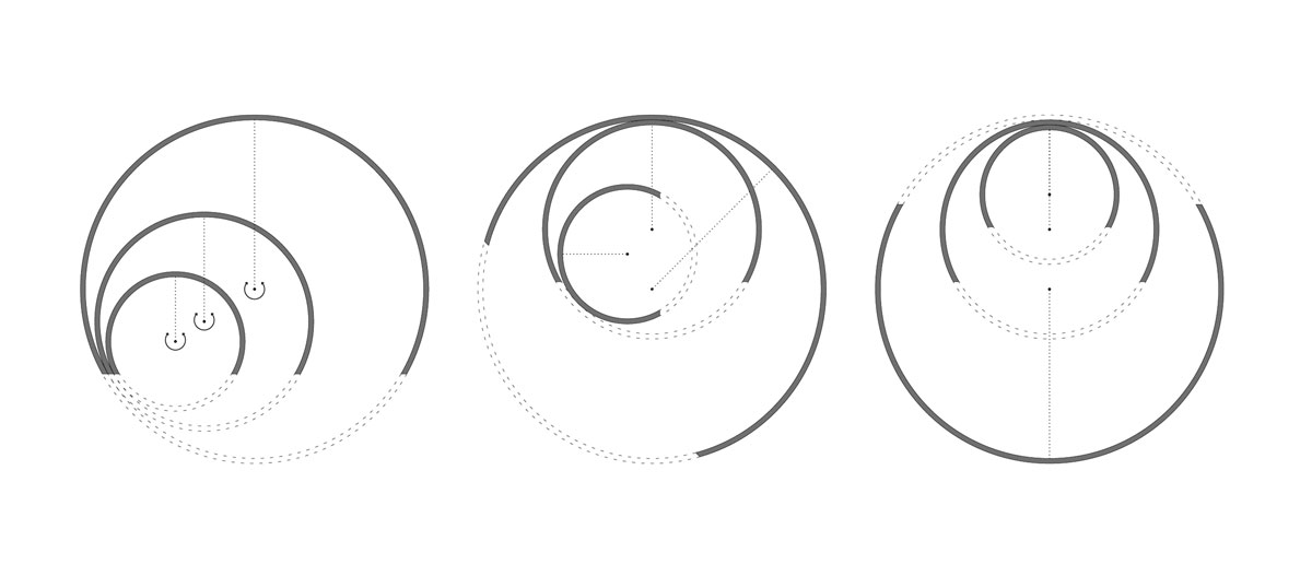 circular rotation